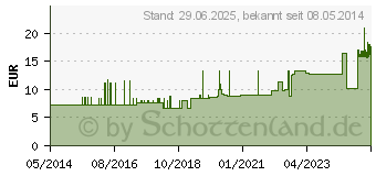 Preistrend fr SENI Super Trio Inkontinenzslip L (00191000)