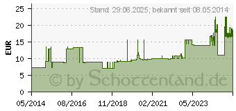 Preistrend fr SENI Super Trio Inkontinenzslip XL (00191253)