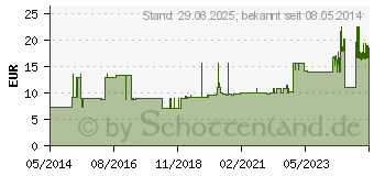 Preistrend fr SUPER SENI Trio Inkontinenzslip XL (00191253)