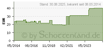 Preistrend fr CELLONA Gipsbinden 8 cmx2 m (00191566)