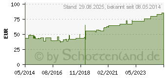 Preistrend fr CELLONA Breitlonguette 80 cmx5 m (00191684)