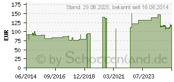 Preistrend fr CELLONA Longuetten 10 cmx20 m 4fach (00191744)