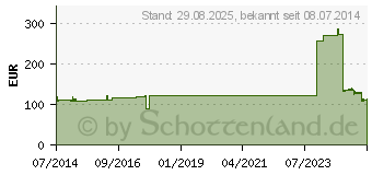 Preistrend fr CELLONA Longuetten 12 cmx20 m 4fach (00191750)