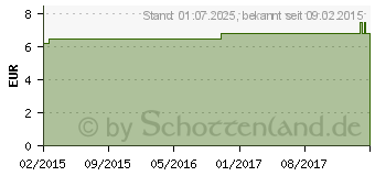 Preistrend fr MV eleg K2 AG kurz 3 TB basic anthr.o.Sp. (00192838)