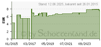 Preistrend fr TENA FIX comfort Netzhosen XL (00194375)