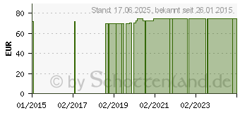 Preistrend fr AUTOJECT 2 mit abnehmbarer Nadel (00194406)