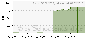 Preistrend fr MV eleg K2 AG kurz 3 TB basic cara.o.Sp. (00195038)