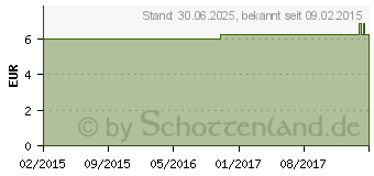 Preistrend fr MV eleg K2 AG kurz 4 TB basic cara.o.Sp. (00195044)