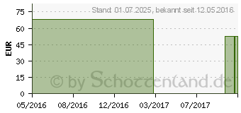 Preistrend fr MV eleg K2 AG kurz 4 TB basic cara.m.Sp. (00195676)