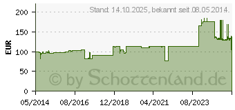 Preistrend fr ARTIFLEX Soft Polsterbinde 8 cmx3 m (00196049)