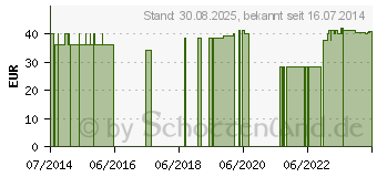 Preistrend fr COMBISCREEN 11 SYS Plus Teststreifen (00196121)