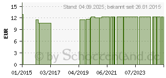 Preistrend fr WRMFLASCHE Kuschel Krbis (00196687)