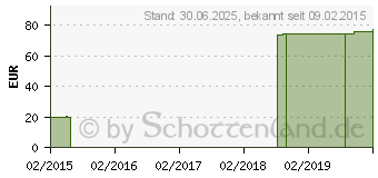 Preistrend fr MV eleg K2 AG kurz 6 TB basic cara.m.Sp. (00196836)