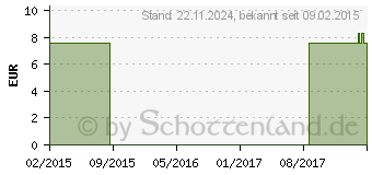 Preistrend fr MV eleg K2 AG kurz 7 TB basic cara.m.Sp. (00196865)