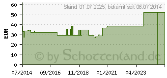 Preistrend fr FLLUNG Kindergarten (00197882)