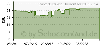 Preistrend fr LACTOBIOGEN Kapseln (00200667)