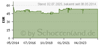 Preistrend fr ORTHOMOL Tendo Granulat/Kaps./Tabl.Kombipack. (00200696)