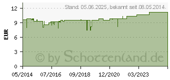 Preistrend fr HANS KARRER Lipocreme Eco (00202318)