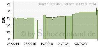 Preistrend fr AQUA B.Braun Spllsung Ecolav (00202614)