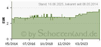 Preistrend fr ALOE VERA LIPPENPFLEGESTIFT m.LSF 20 KDA (00204932)