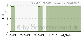 Preistrend fr MV eleg K2 AG 5 TB basic weit anthr.o.Sp. (00205305)