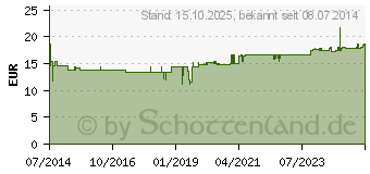 Preistrend fr MUIRA PUAMA 500 Vegi Kapseln (00205676)