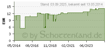 Preistrend fr BORT Zweizug Kniesttze XXL haut (00206492)