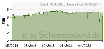 Preistrend fr APFELESSIG KAPSELN (00210335)