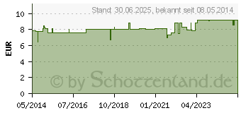 Preistrend fr VITAMIN B COMBI Kapseln (00210341)