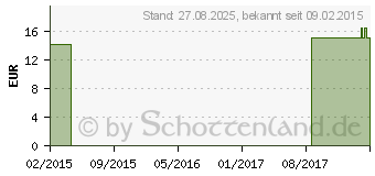 Preistrend fr MV eleg K2 AG 6 TB basic anthr.o.Sp. (00210424)