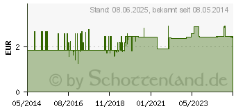 Preistrend fr IGELBALL 10 cm blau (00211553)