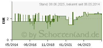 Preistrend fr IGELBALL 9 cm rot (00211576)