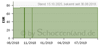 Preistrend fr MV eleg K2 AG 3 TB basic mode o.Sp. (00211694)