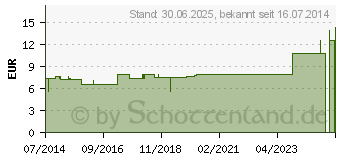 Preistrend fr EINMALSPRITZE 20 ml Luer Ecoject (00211777)