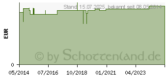 Preistrend fr BATTERIEN Lithium Zelle 3V CR2016 (00212162)