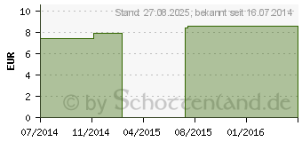 Preistrend fr MV eleg K2 AG 1 TB basic cara.o.Sp. (00212699)