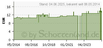 Preistrend fr ULTRASCHALLGEL Cubitainer (00212914)