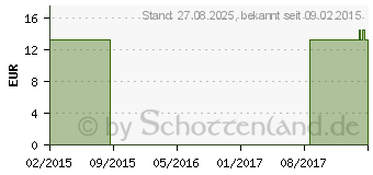 Preistrend fr MV eleg K2 AG 5 TB basic cara.o.Sp. (00213173)