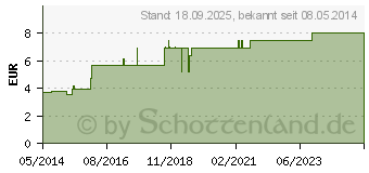 Preistrend fr SCHNULLERKETTE Holz boy (00213492)