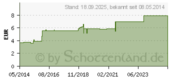 Preistrend fr SCHNULLERKETTE Holz girl (00213500)