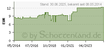 Preistrend fr LTZCHEN Erwachsene Klett 45x80 sortiert (00214066)