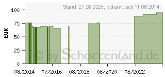 Preistrend fr MV eleg K2 AG 3 TB basic cara.m.Sp. (00214126)