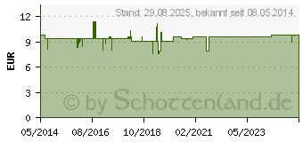 Preistrend fr CAROTININ+Calcium D 400 Kapseln (00214161)