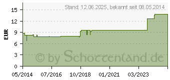 Preistrend fr TEEBAUM L IM Umkarton (00214801)