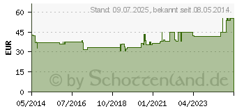 Preistrend fr ORTOPAD medium Augenokklusionspflaster (00214824)