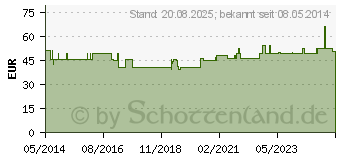 Preistrend fr ORTOPAD for boys medium Augenokklusionspflaster (00215031)