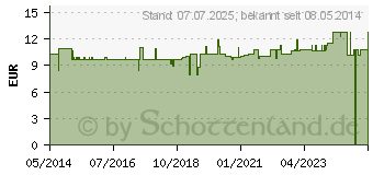 Preistrend fr REISHI VEGI Kapseln (00216970)