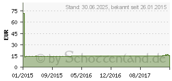 Preistrend fr MV eleg K1 AT 3 schwarz m.Sp. (00217047)