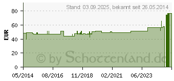 Preistrend fr BORT KubiTal Ellenbogen-Polster-Bandage XS beige (00219678)