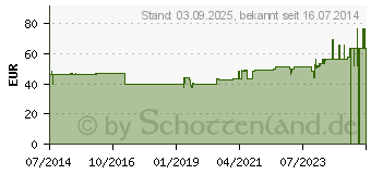 Preistrend fr BORT KubiTal Ellenbogen-Polster-Bandage M beige (00219690)